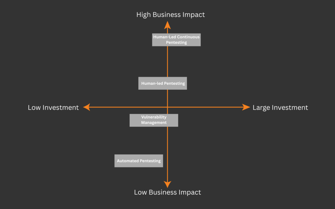 How to Evaluate Penetration Testing Services Effectively (A Buyer’s Guide)