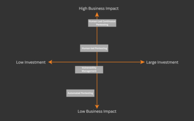 How to Evaluate Penetration Testing Services Effectively (A Buyer’s Guide)