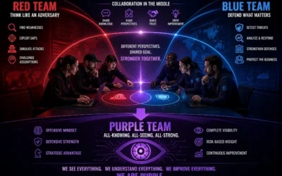 The Business Case for Purple Team Exercises